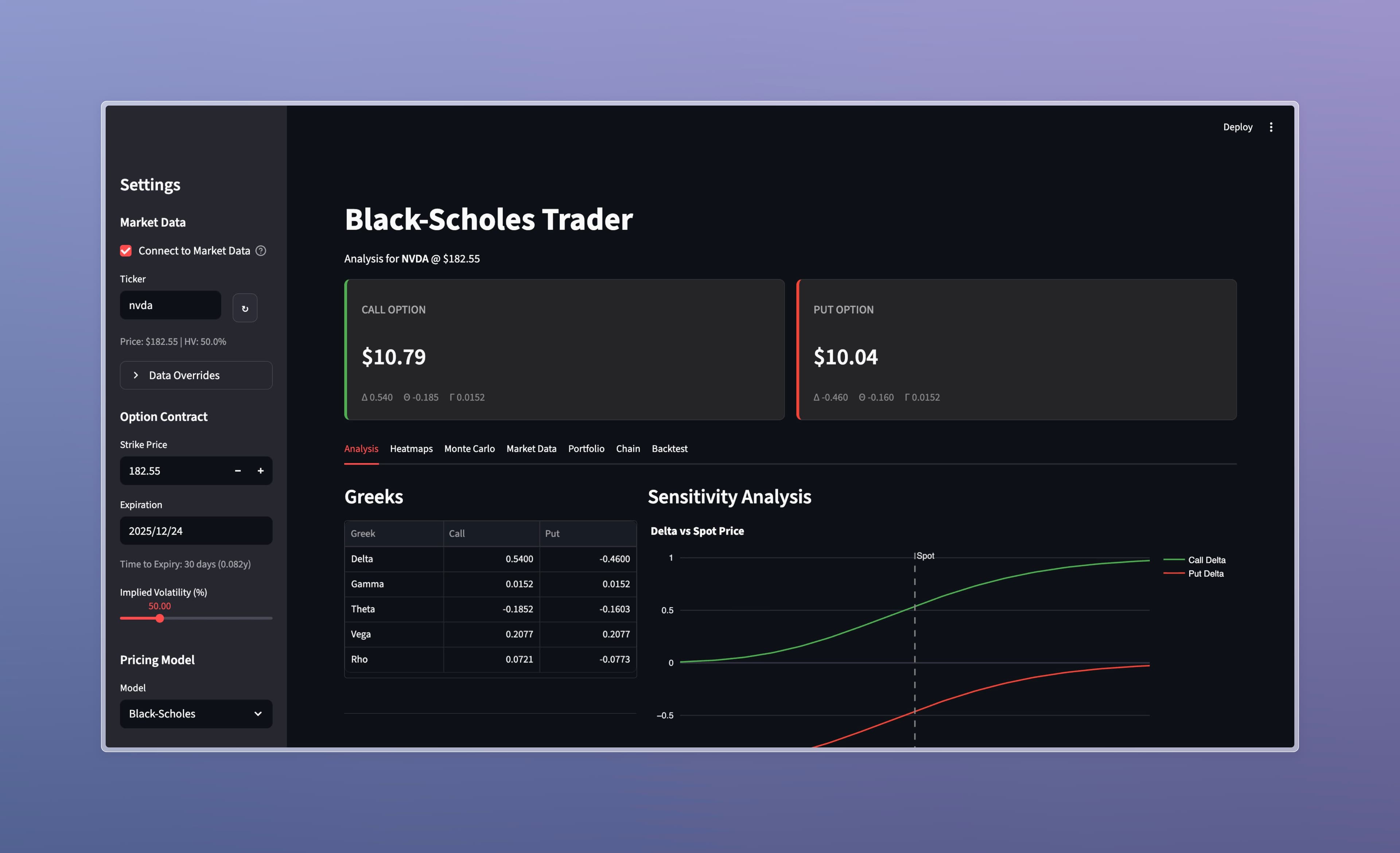 Black-Scholes options pricing heatmap visualization